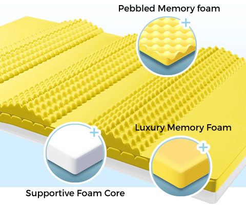 3 Layer Technology
