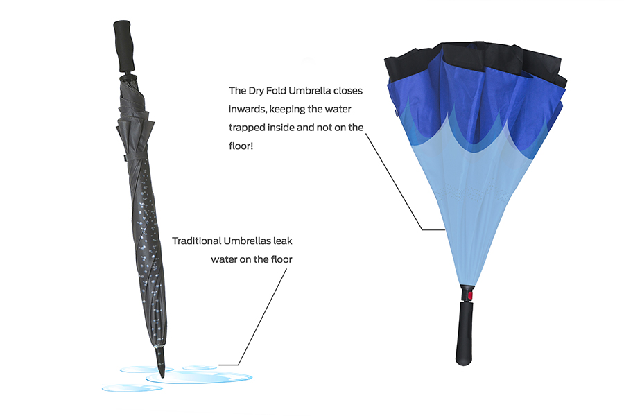New design umbrella that doesn’t drip, leak or cause a mess!