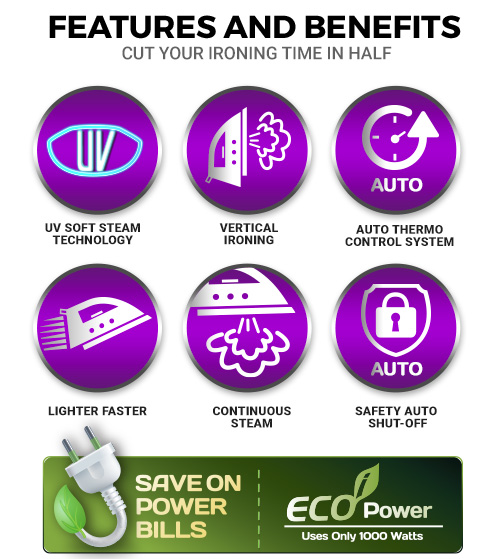 Features and Benefits